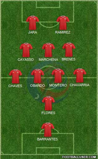 Costa Rica 4-4-2 football formation