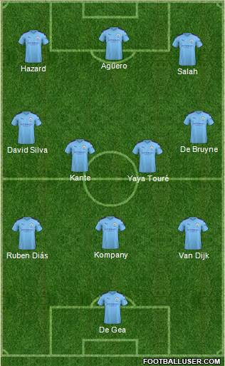 Manchester City Formation 2021