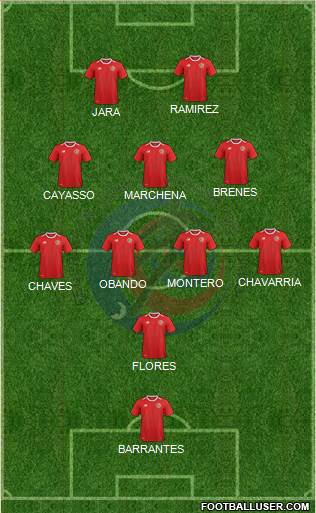 Costa Rica 4-4-2 football formation