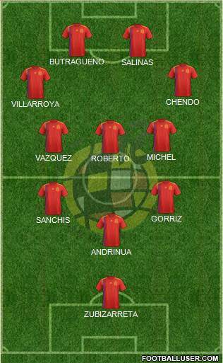 Spain Formation 2021
