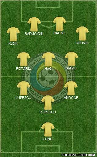 Romania 4-4-2 football formation