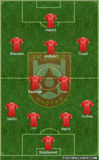 FK Velez Mostar Formation 2021
