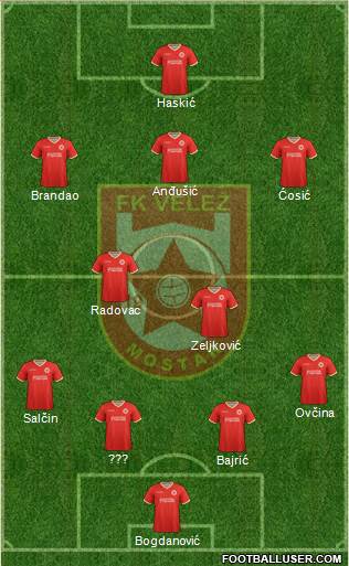 FK Velez Mostar Formation 2021