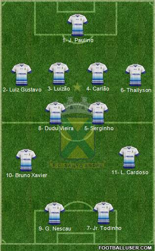 EC Santo André Formation 2021