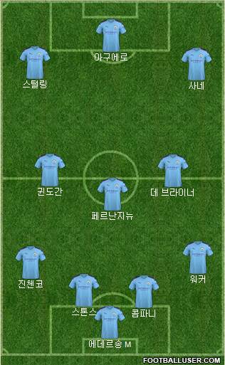 Manchester City Formation 2021