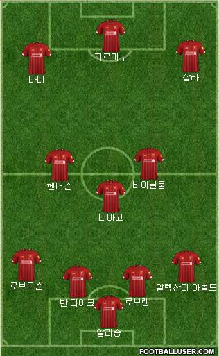 Liverpool Formation 2021