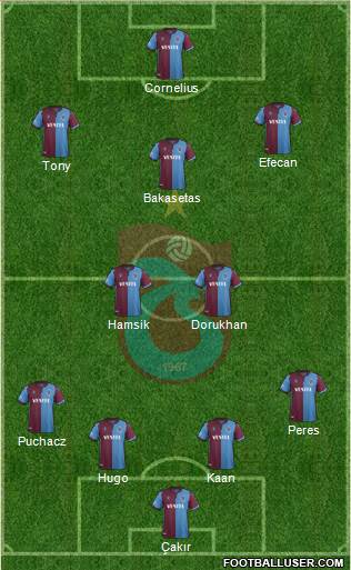 Trabzonspor 4-2-3-1 football formation