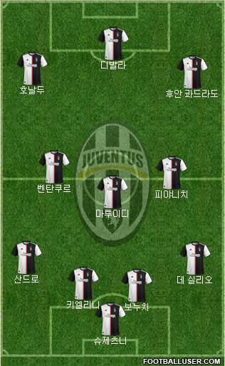 Juventus Formation 2021