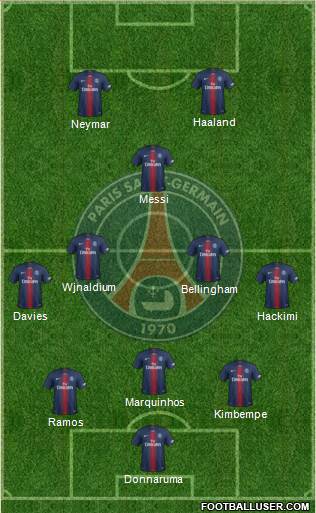 Paris Saint-Germain Formation 2021