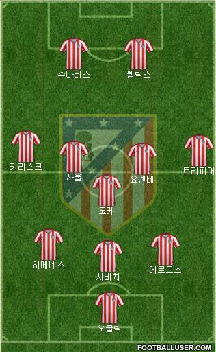 Atlético Madrid B Formation 2021