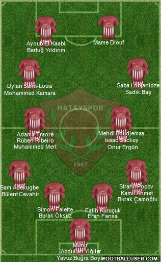 Hatayspor Formation 2021