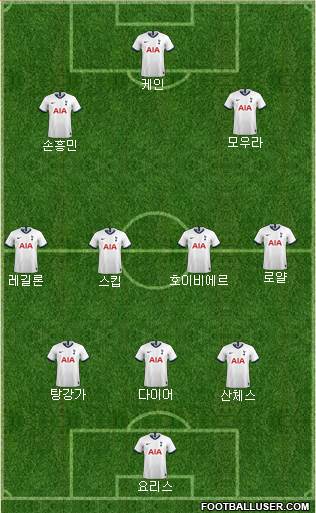 Tottenham Hotspur Formation 2021