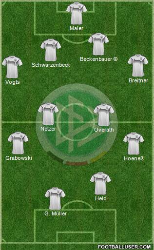Germany Formation 2021