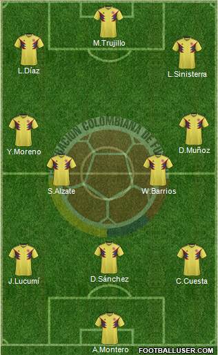 Colombia Formation 2021