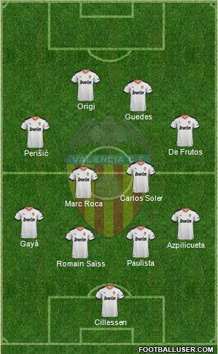 Valencia C.F., S.A.D. Formation 2021