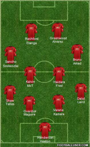 Manchester United Formation 2021