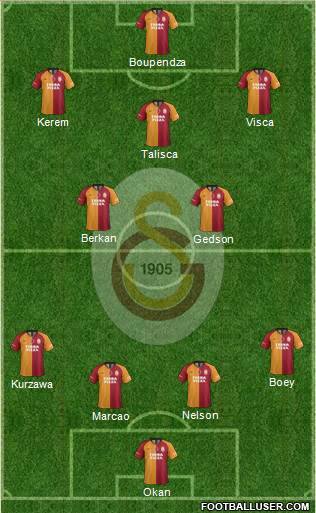 Galatasaray SK Formation 2021
