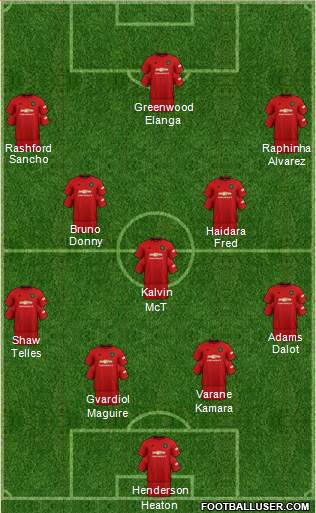 Manchester United Formation 2021