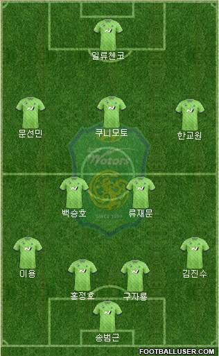 Jeonbuk Hyundai Motors Formation 2021