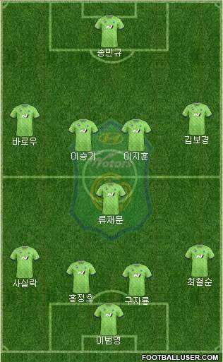 Jeonbuk Hyundai Motors Formation 2021