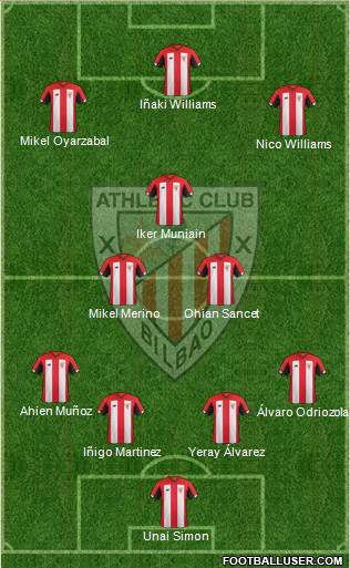 Bilbao Athletic Formation 2021