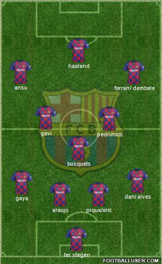 F.C. Barcelona Formation 2021