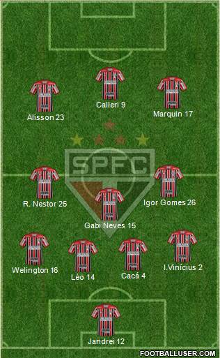 São Paulo FC Formation 2021