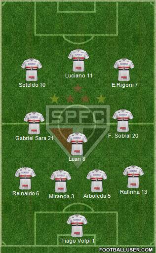 São Paulo FC Formation 2021