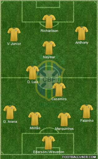 Brazil Formation 2021