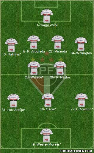 São Paulo FC Formation 2021