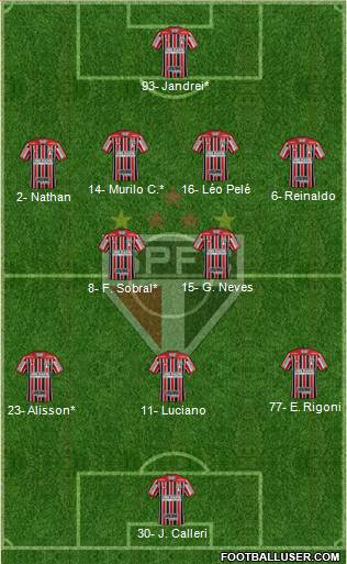 São Paulo FC Formation 2021