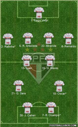 São Paulo FC Formation 2021