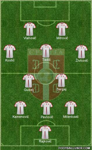 Serbia Formation 2021