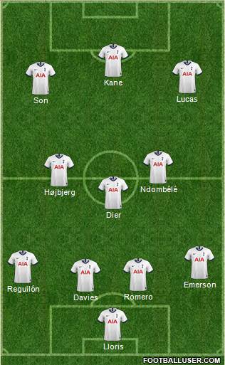 Tottenham Hotspur Formation 2021