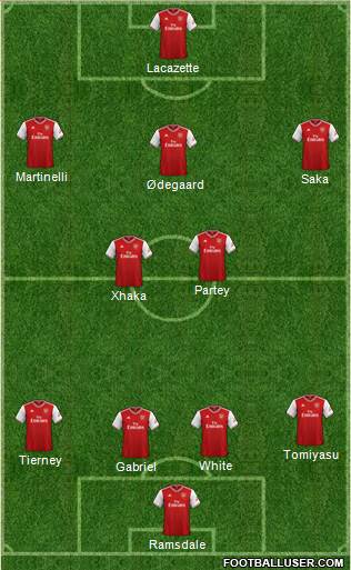 Arsenal Formation 2021
