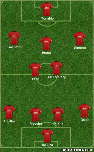 Manchester United Formation 2021