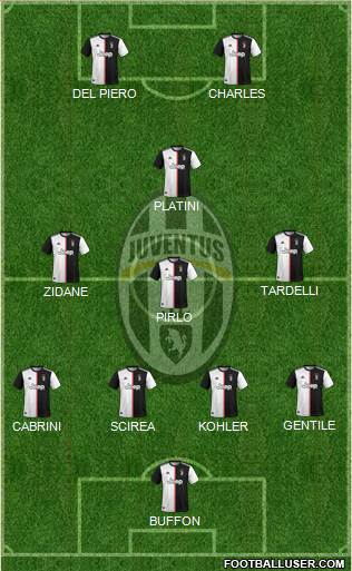 Juventus Formation 2021