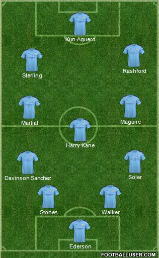 Manchester City Formation 2021