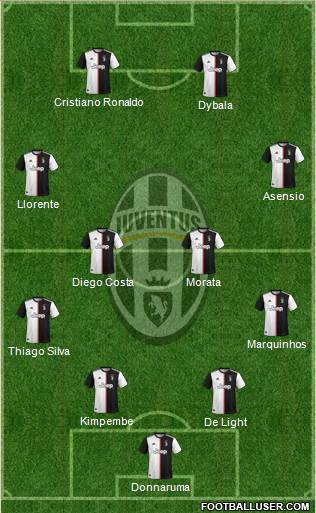 Juventus Formation 2021