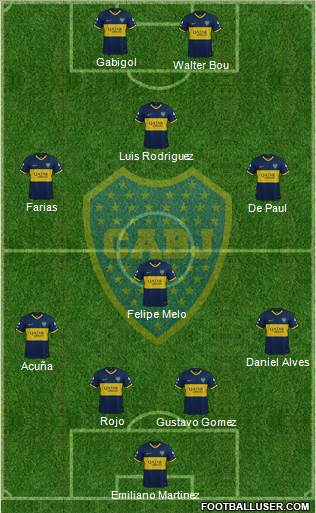 Boca Juniors Formation 2021