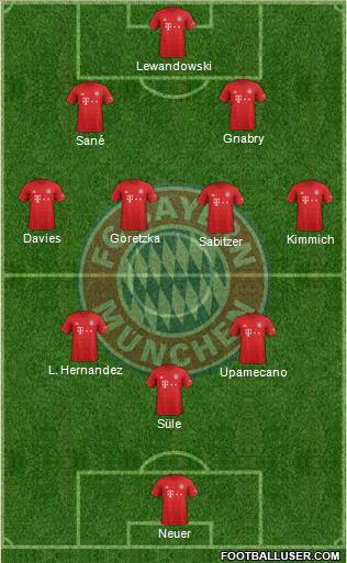 FC Bayern München Formation 2021