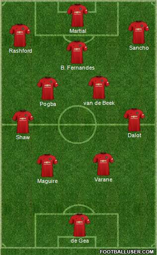 Manchester United Formation 2021