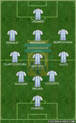 Argentina Formation 2021
