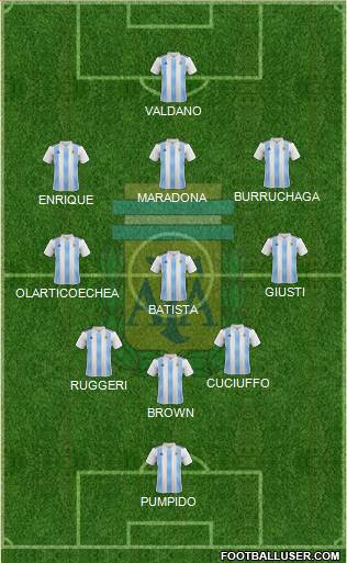 Argentina Formation 2021