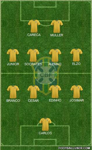 Brazil Formation 2021
