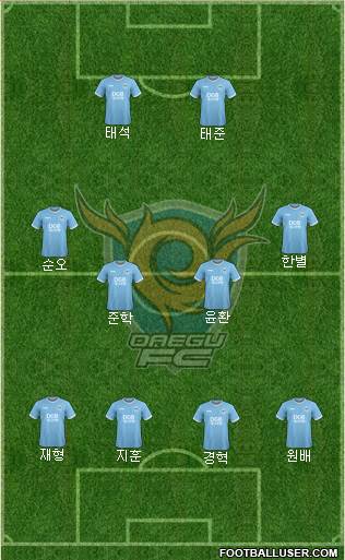 Daegu FC Formation 2021