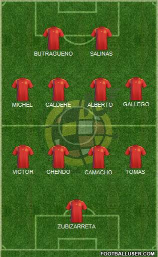 Spain Formation 2021