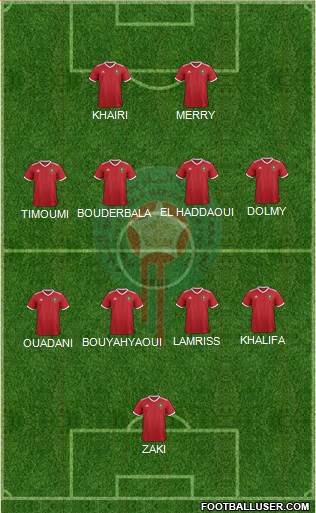 Morocco Formation 2021