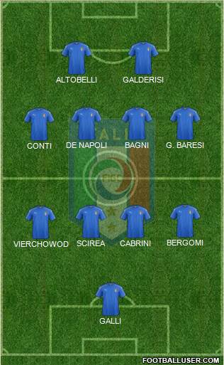 Italy Formation 2021