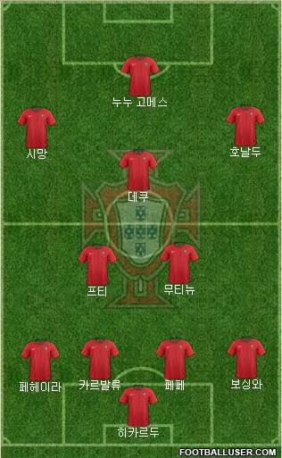 Portugal Formation 2021